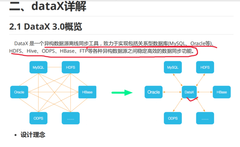 onenote 同步速度解决_java数据同步解决方案_java数据库调用数据