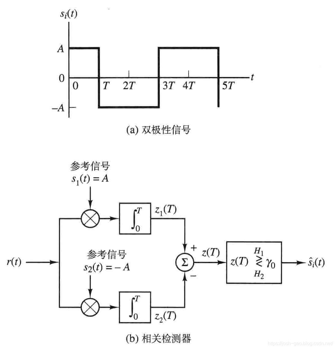 3.11-双极性基带信号的检测