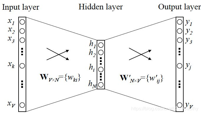 embedding表示方法及原理_embedding原理-CSDN博客