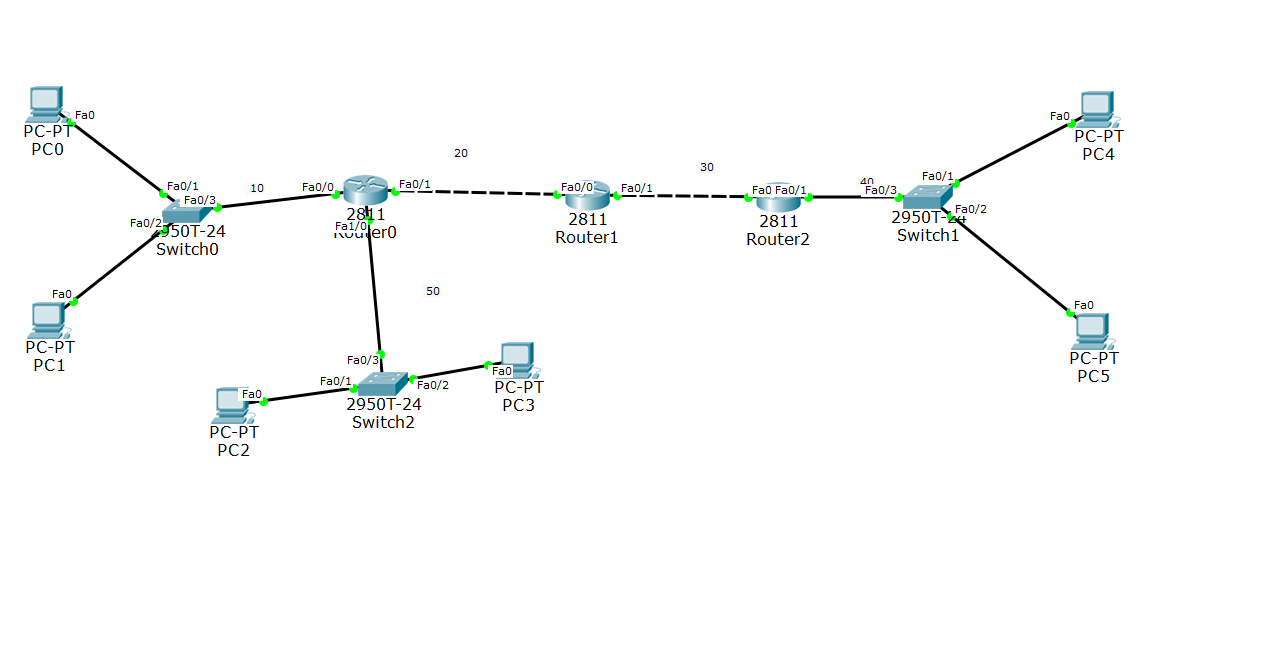 Acl之标准访问控制列表 Vbns的博客 Csdn博客