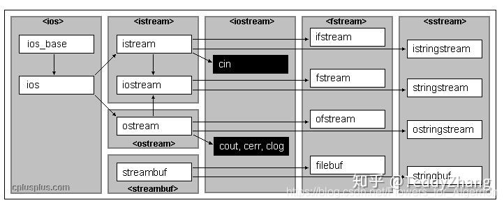 IO_relation