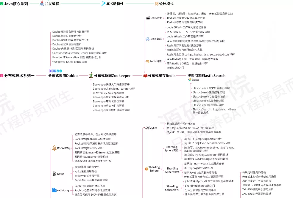 面试官：小伙子，说说你这3年在公司最精通的技术吧，把我整的无语了！豆汁-