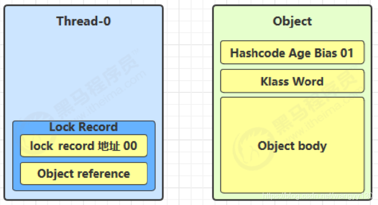 【多线程高并发】synchronized锁升级过程及其实现原理littlecolor-