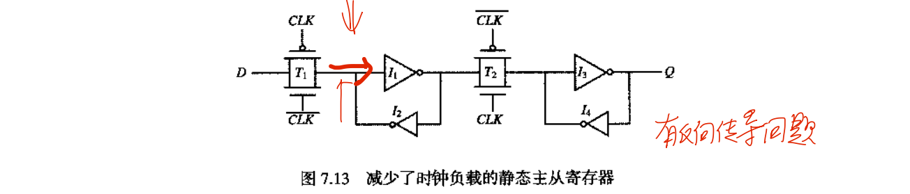VLSI数字集成电路设计——时序电路_c2mos-CSDN博客