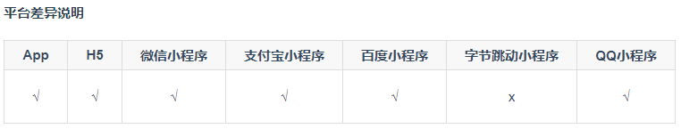 uni-app视图容器【cover-view、cover-image】_uniapp cover-image-CSDN博客
