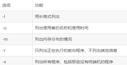 【Linux命令合集】weixin43372187的博客-