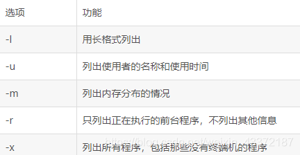 【Linux命令合集】weixin43372187的博客-
