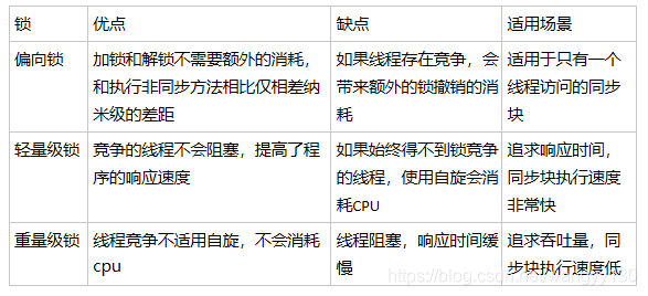 【多线程高并发】synchronized锁升级过程及其实现原理littlecolor-
