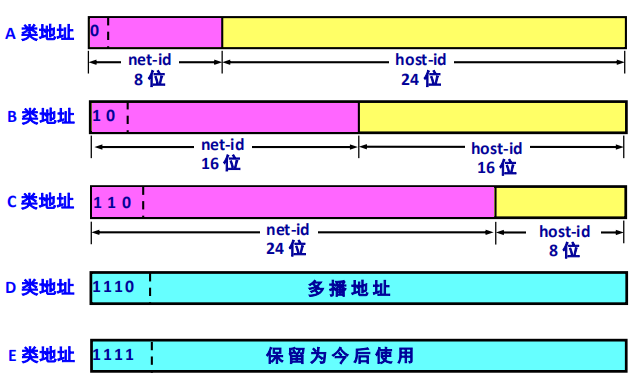 ip地址分类怎么记（ip地址分类怎么区分） ip地点
分类怎么记（ip地点
分类怎么区分） 新闻资讯