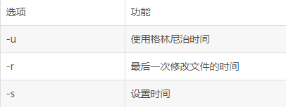 【Linux命令合集】weixin43372187的博客-