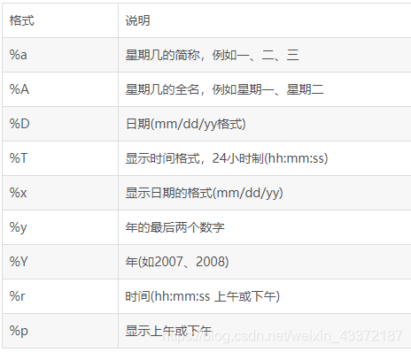 【Linux命令合集】weixin43372187的博客-