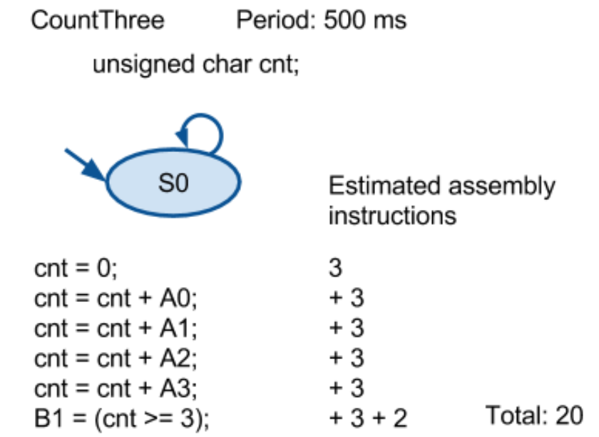 (4/6/2020)传感,驱动,控制-quiz2复习笔记(UTS-41081)qq44881486的博客-