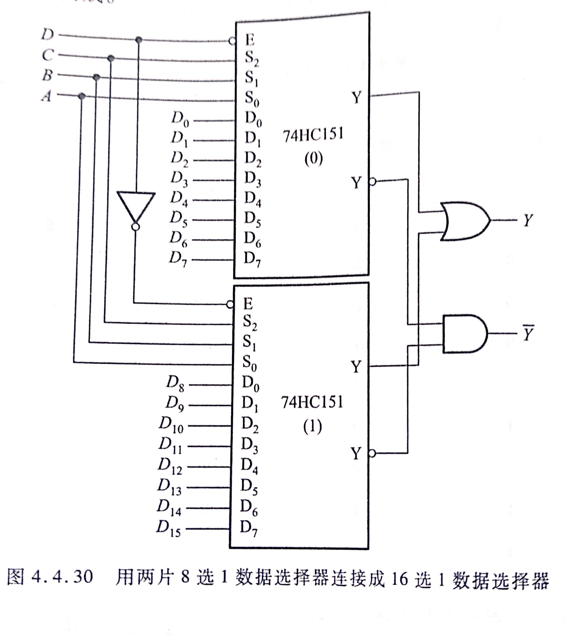 8选1数据选择器波形图图片