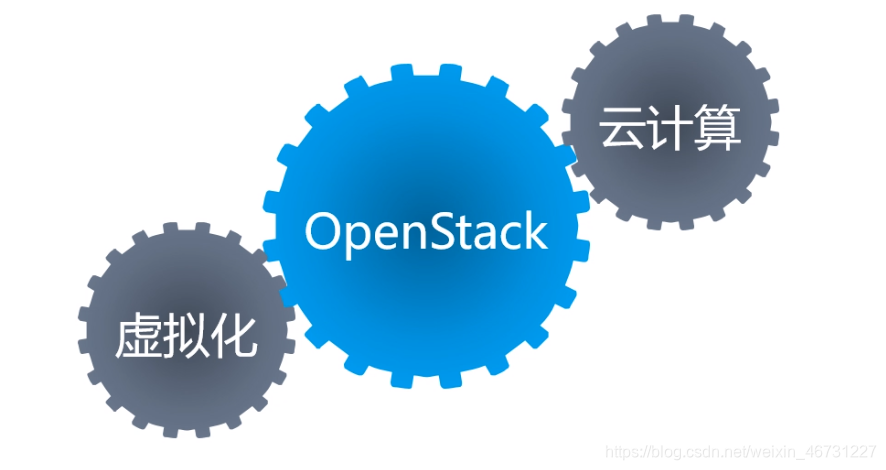 openstack主要组件详解与介绍weixin46731227的博客-