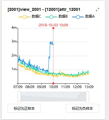 腾讯织云Metis异常检测原理刨析lee的博客-