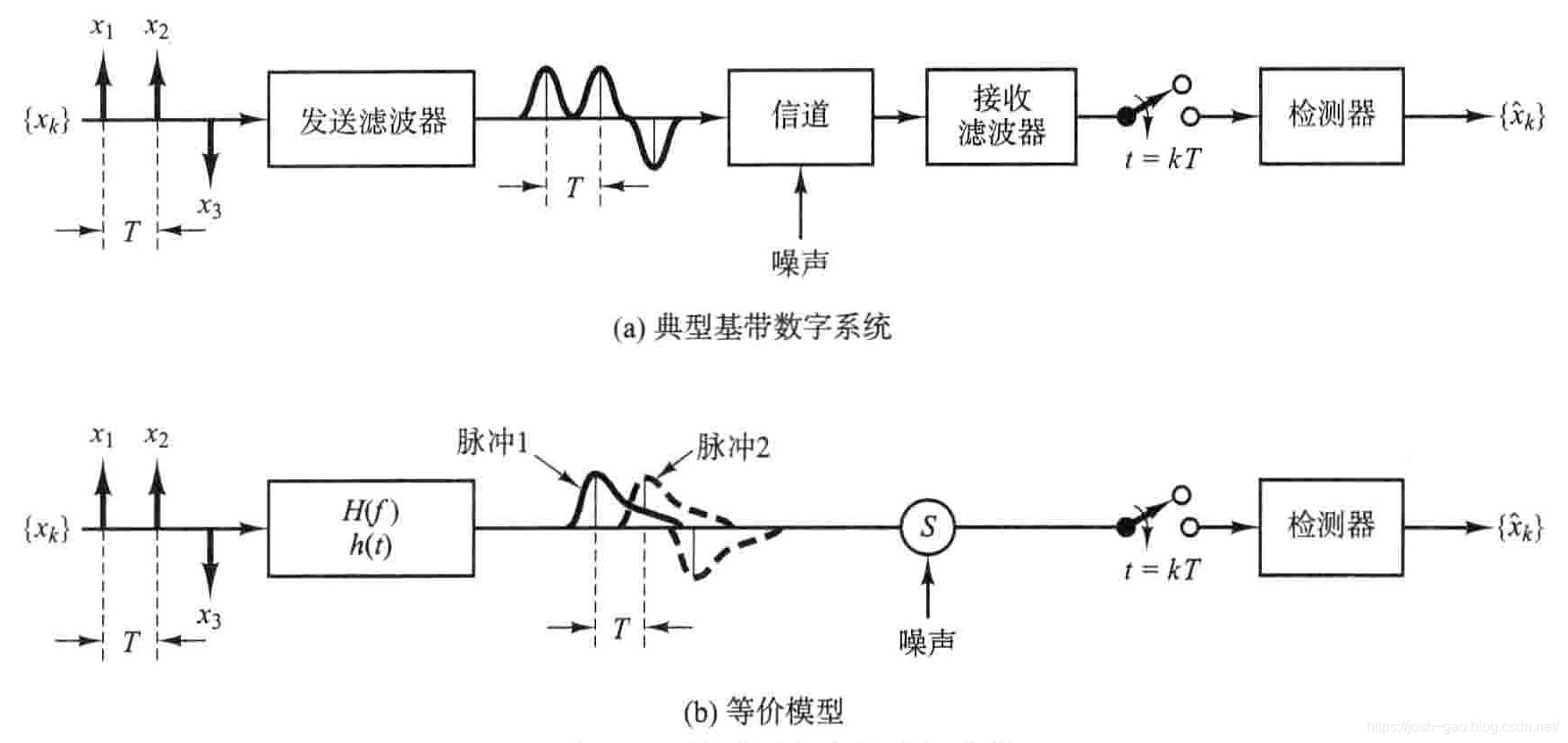 3.13-检测过程中的码间串扰