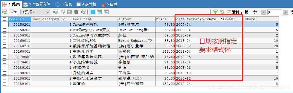 需求２SQL