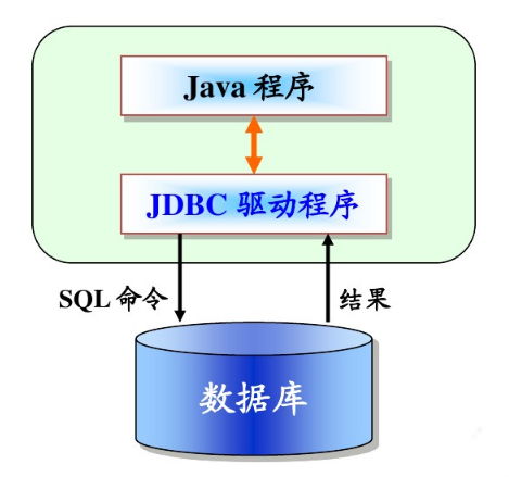JAVA连接数据库操作java.sql.Connection-CSDN博客