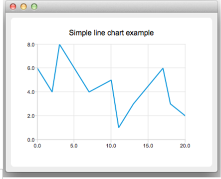 Qt开发技术：QtCharts（一）QtCharts基本介绍以及图表框架详解 