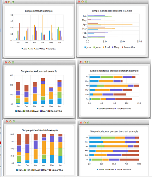 Qt开发技术：QtCharts（一）QtCharts基本介绍以及图表框架详解 