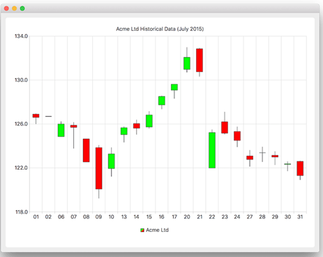 Qt开发技术：QtCharts（一）QtCharts基本介绍以及图表框架详解 