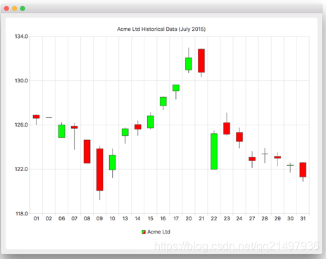 Qt开发技术：QtCharts（一）QtCharts基本介绍以及图表框架详解 