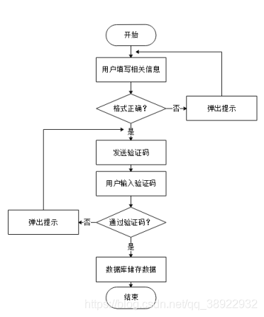 流程图