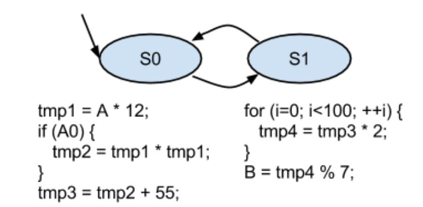 (4/6/2020)传感,驱动,控制-quiz2复习笔记(UTS-41081)qq44881486的博客-