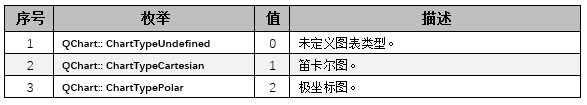 Qt开发技术：QtCharts（一）QtCharts基本介绍以及图表框架详解 