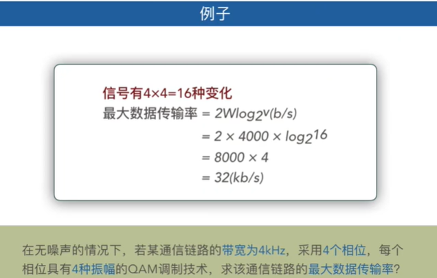 计算机网络复习物理层且听风吟的博客-