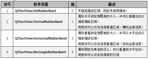 Qt开发技术：QtCharts（一）QtCharts基本介绍以及图表框架详解 