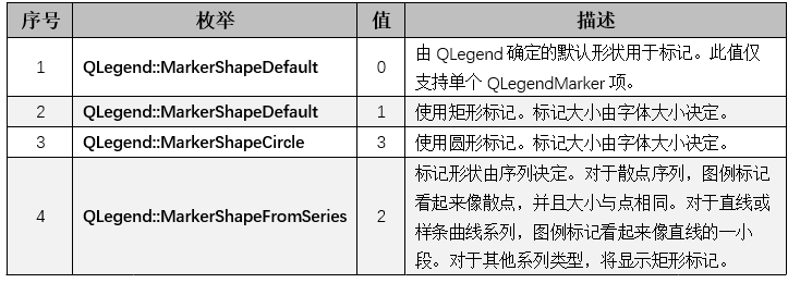 Qt开发技术：QtCharts（一）QtCharts基本介绍以及图表框架详解 