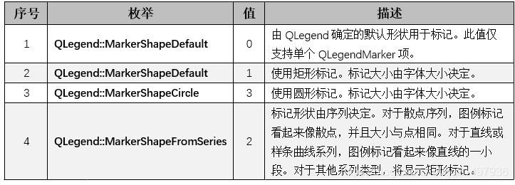 Qt开发技术：QtCharts（一）QtCharts基本介绍以及图表框架详解 