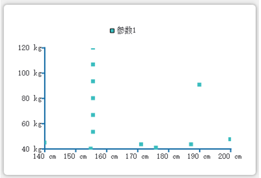 Qt开发技术：QtCharts（一）QtCharts基本介绍以及图表框架详解 