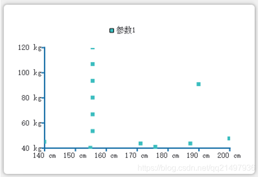 Qt开发技术：QtCharts（一）QtCharts基本介绍以及图表框架详解 