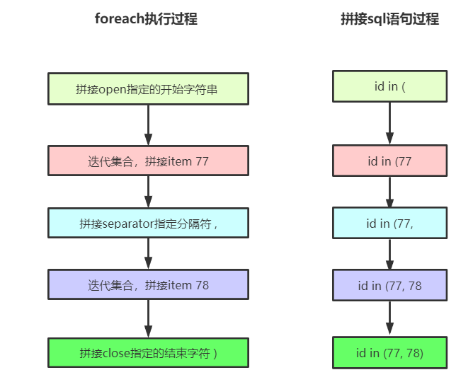 一步一步学完MyBatis的动态sql标签shang0122的博客-