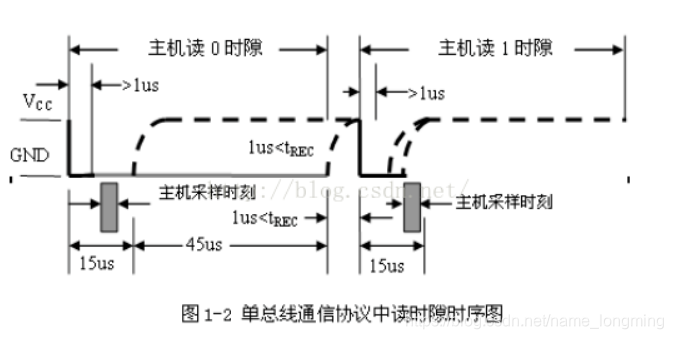 读间隙