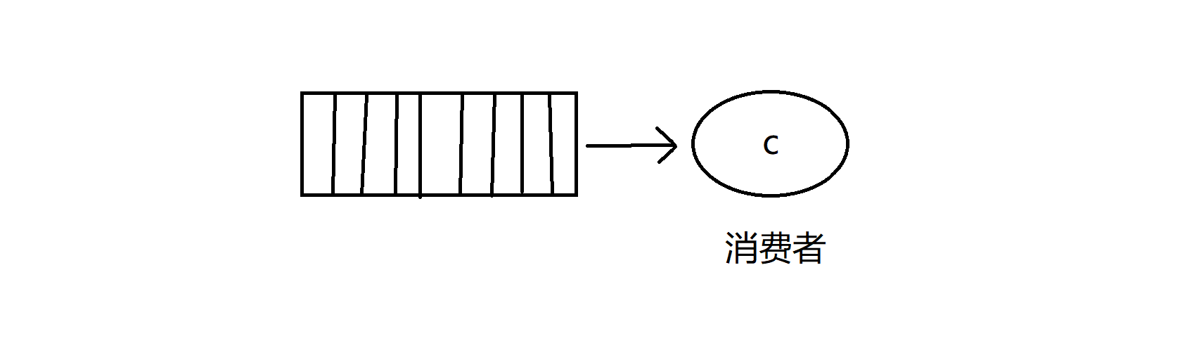 RabbitMQ 安装(windows),入门教程:Hello World