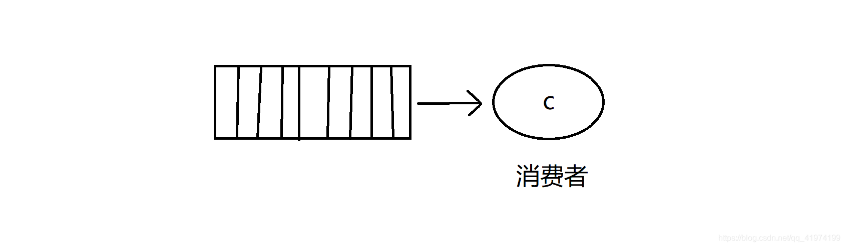 RabbitMQ 安装(windows),入门教程:Hello World