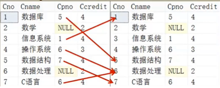数据库系统讲人话系列SQL之Select大法晋图的ImapBox基地-