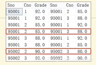 数据库系统讲人话系列SQL之Select大法晋图的ImapBox基地-
