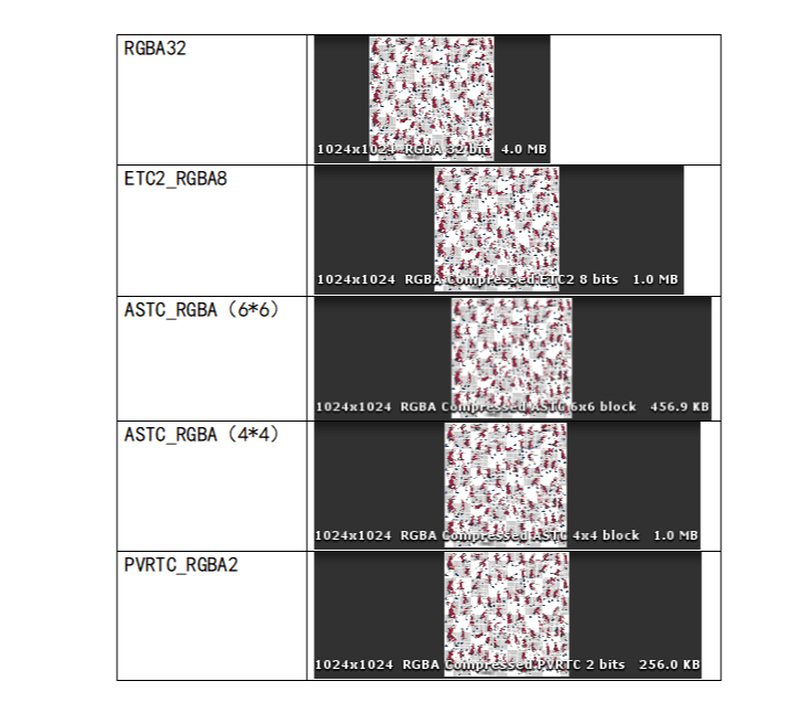 Unity texture compression study notes - Programmer Sought