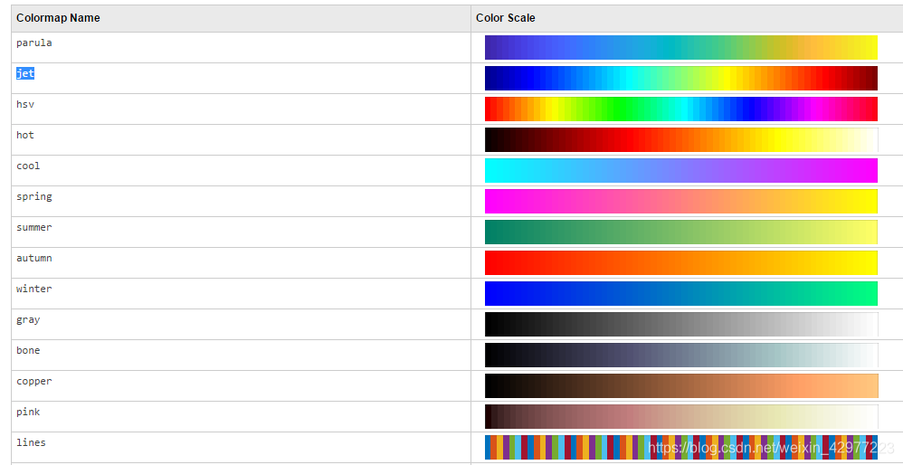 Matlab colorbar ticks