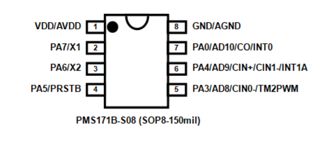 应广PMS171B-SO8