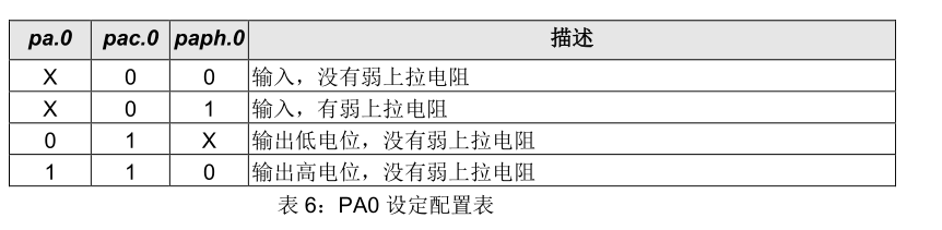 引脚配置