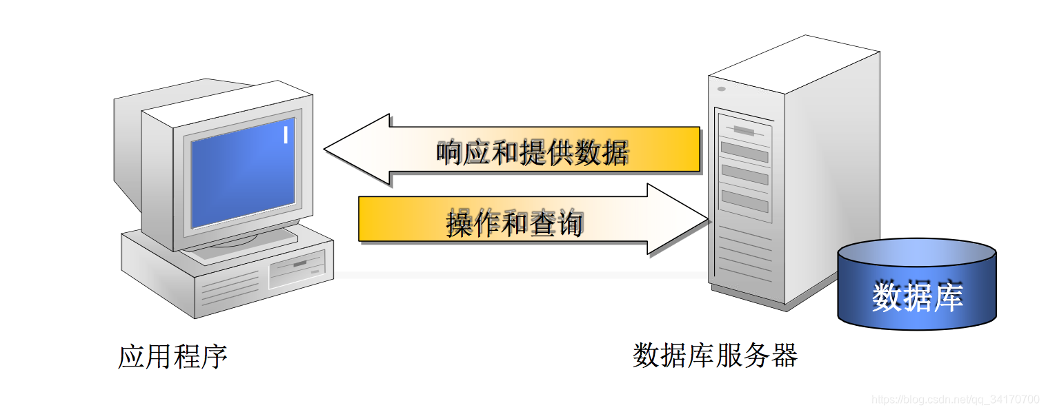 Dms Dbbd 学习笔记 | 数据库概述 DB、DBMS、DBS_ds和dbns-CSDN博客