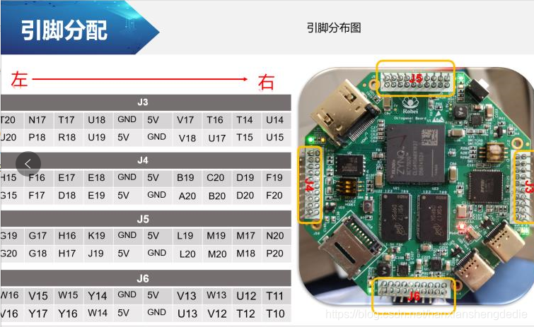 核心八角板介绍FPGA攻城狮的博客-