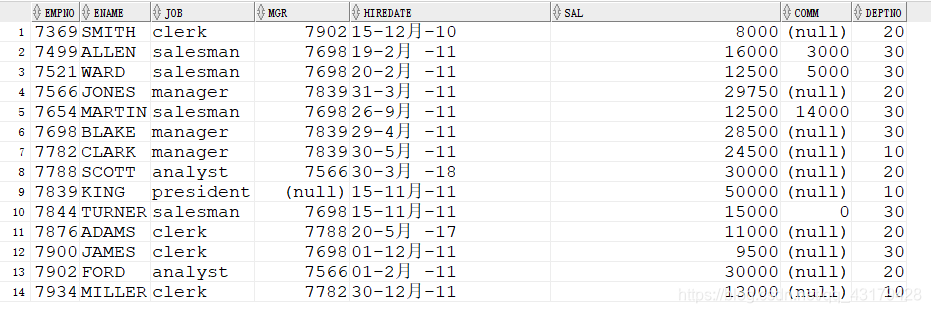 查询出每个部门比本部门平均工资高的职工人数k的博客-