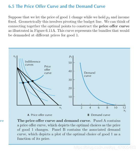 Python Price Curve Graph Microeconomics:Python画Price_Offer_Curve_p1-price offer curve-CSDN博客