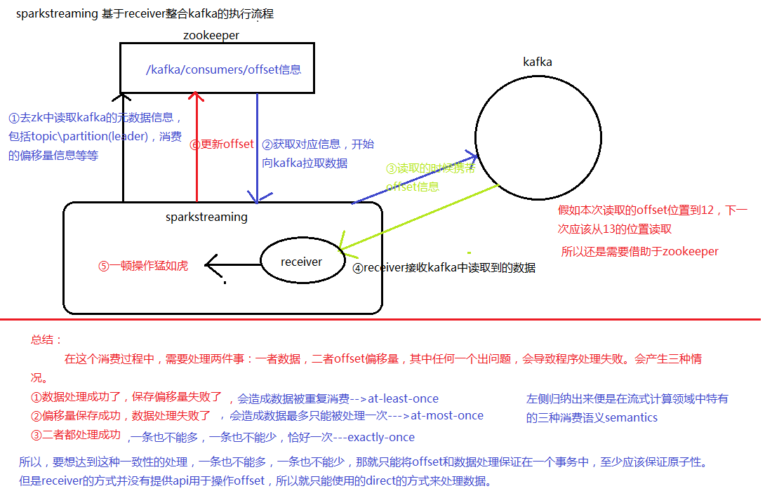 SparkStreaming整合Kafka指南(超详细)a805814077的博客-